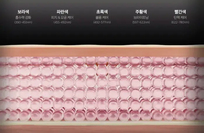 [디바이스 2관왕] 메디큐브 부스터프로 짱구 에디션/미니플러스/브이롤러 기획/하이포커스샷 플러스 택 1 상세페이지 234